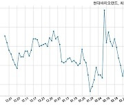 현대바이오랜드, 특별관계자 지분변동