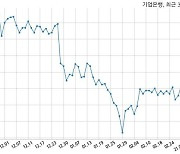 기업은행 현금 배당 결정