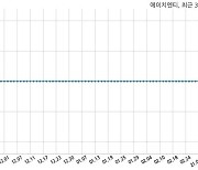 에이치엔티, 특별관계자 지분변동