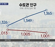 서울 인구 '991만 명'..32년 만에 1천만 명 아래로