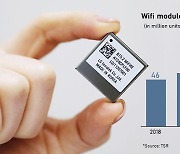 Korea's LG Innotek develops automotive Wi-Fi 6E module for 2022 mass production