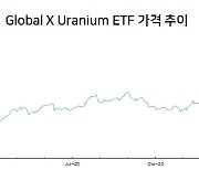 [인더머니] 우라늄ETF 가격급등..'원전 끊은' 韓 건설주도 수혜