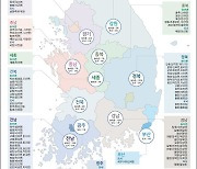 충북 시·군 취약지역 6곳 '생활여건 개조사업 대상지' 뽑혀