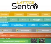 래티스, 새로운 기능으로 사이버 회복 탄력성 높인 센트리 솔루션 스택 2.0 공개