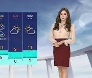 [날씨] '서울 -1도' 출근길 반짝 추위..낮부터 풀려요