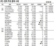 [표]IPO장외 주요 종목 시세 (3월 3일)