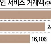 [한입뉴스] 한국인, 네이버에서만 한달간 2.8조 긁었다