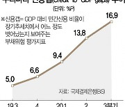 BIS의 경고.."韓 민간부채 위험 역대 최고"