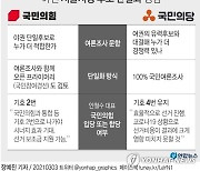 [그래픽] 야권 서울시장 후보 단일화 쟁점