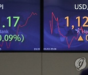 코스피, 1.29% 상승한 3,080대 마감..기관 순매수(종합)