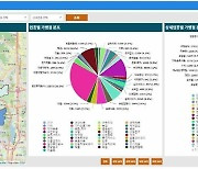 수원시, 소상공인 상권분석 빅데이터 시스템 구축..정보 제공