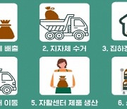 인천 중구, 커피박 재자원화 위한 민·관 업무 협약 체결