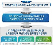 교육부, 전문대학 12곳 선정..기술인재 양성에 120억 지원