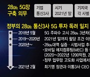 통신3사 28㎓ 5G도 공동망?..삼성 '반색', 숙제도 '산적'