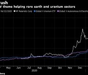 끝없이 몰려드는 돈..거침없는 美희토류·우라늄 관련주