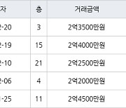 인천 만수동 햇빛마을벽산아파트 59㎡ 2억4000만원에 거래