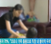 여성 노동자 70%, "코로나 가족 돌봄으로 직장 내 불이익 우려"