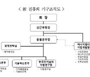 전기산업진흥회, 조직개편으로 '디지털 융합실' 신설..디지털 변환 시대 대응