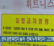 피트니스 센터 관련 확진자 늘어..전북 누적 확진자 1,223명
