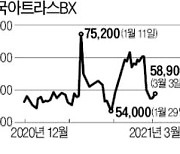 아트라스 합병 반대 소액주주들..한국앤컴퍼니에 'MoM' 반격