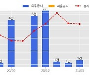 대림건설 수주공시 - 인천 석남동 S&K복합물류센터 신축공사 1,218.1억원 (매출액대비  9.52 %)