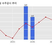 KCC건설 수주공시 - 대흥2구역 주택재개발정비사업 2,672.1억원 (매출액대비  16.27 %)