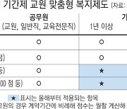서울 기간제 교사도 가족·출산수당 받는다
