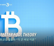 Greater fool theory (KOR)