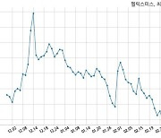 [코스닥]헬릭스미스 경영권 분쟁 소송