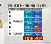 LH 직원 '영끌' 대출..북시흥농협 창구로 몰린 이유는?