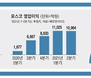 포스코 '35조 대박'..그룹주 동반 상승