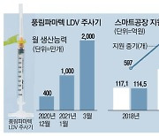 최소잔여형주사기 전세계 러브콜..풍림파마텍 2배증산 月2000만개