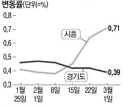 2.4대책전 시흥 토지거래 4배 급증.."추가제보 이어져"