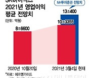 D램 호황에 '돈쭐' 예약..'인텔 인수' 부담 덜어낸 최태원