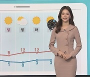 [날씨클릭] 큰 일교차·건강 유의..충청이남 '비소식'