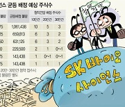 "한가족이 계좌 15개"..SK바사 '청약 대전' 준비하는 개미군단