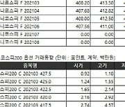 [표]거래소 주가지수선물·옵션시세표(3/5)