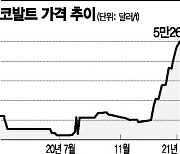 글로벌 車업계 '전기차 올인'..달아오르는 배터리 확보전