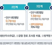 '사회적 거리두기' 4단계로 간소화..2단계선 8인까지 모임 허용