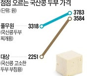 두부 한 모에 3800원.."정부가 시장 개입한 탓"