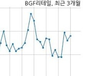 BGF리테일, 특별관계자 지분변동