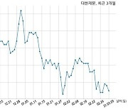 대한제분 주당 2,000원 현금 배당 결정