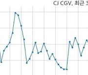 CJ CGV 221억원 규모 채무보증 결정
