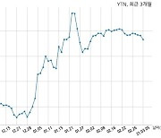 YTN 주당 30원 현금 배당 결정