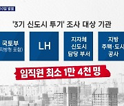 땅 투기 의혹 1차 결과 10일 발표..청와대 직원 포함 5만 명 조사
