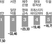 [표] 주간 수익률 베스트&워스트