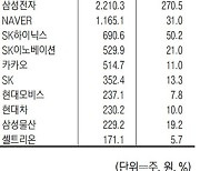 [표] 주요 증시 지표 (3월 5일)