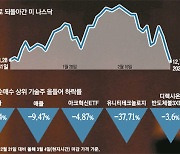 파월 입에 깨진 3천 코스피..중국 증시는 "6% 성장"에 반등