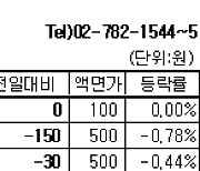 [장외주식] 현대엔지니어링 상승