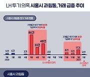 [그래픽뉴스]'LH 투기 의혹' 시흥시 과림동 거래 급증